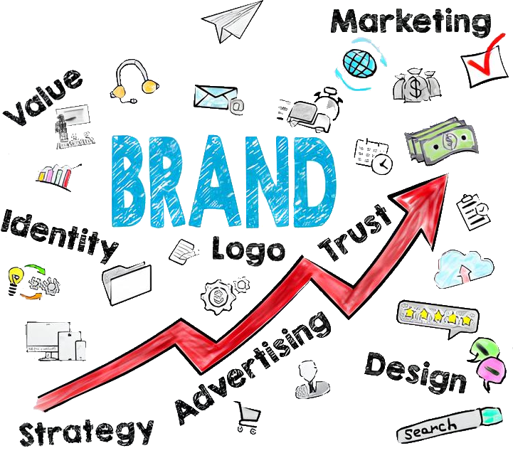 Marka yönetimi görseli